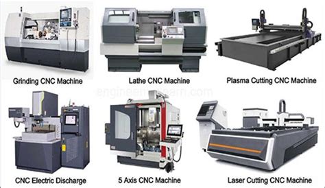 cnc machines list